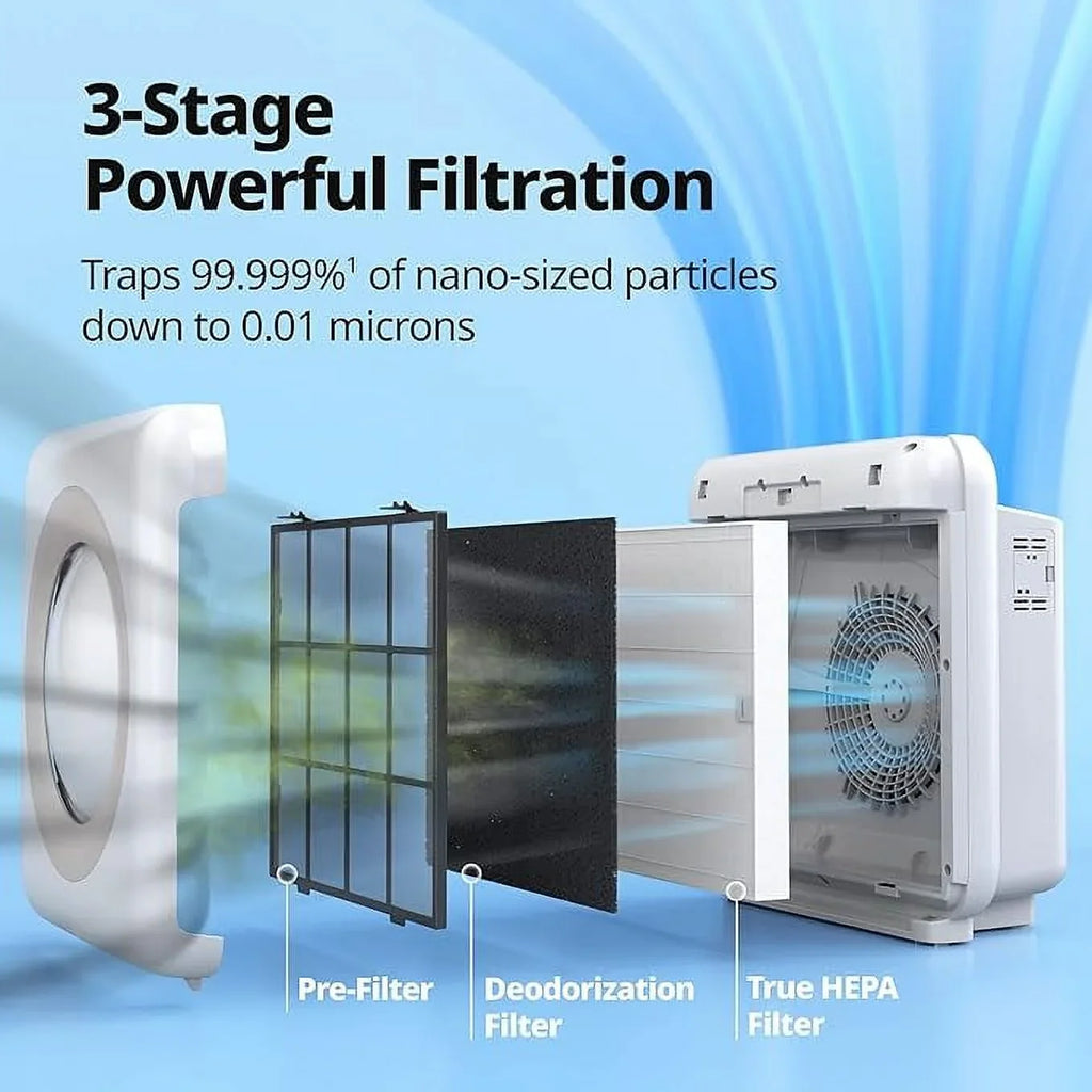 Coway Quality Air Purifier White Airmega True Open Box HEPA - AP-1512HH(W) Monitoring