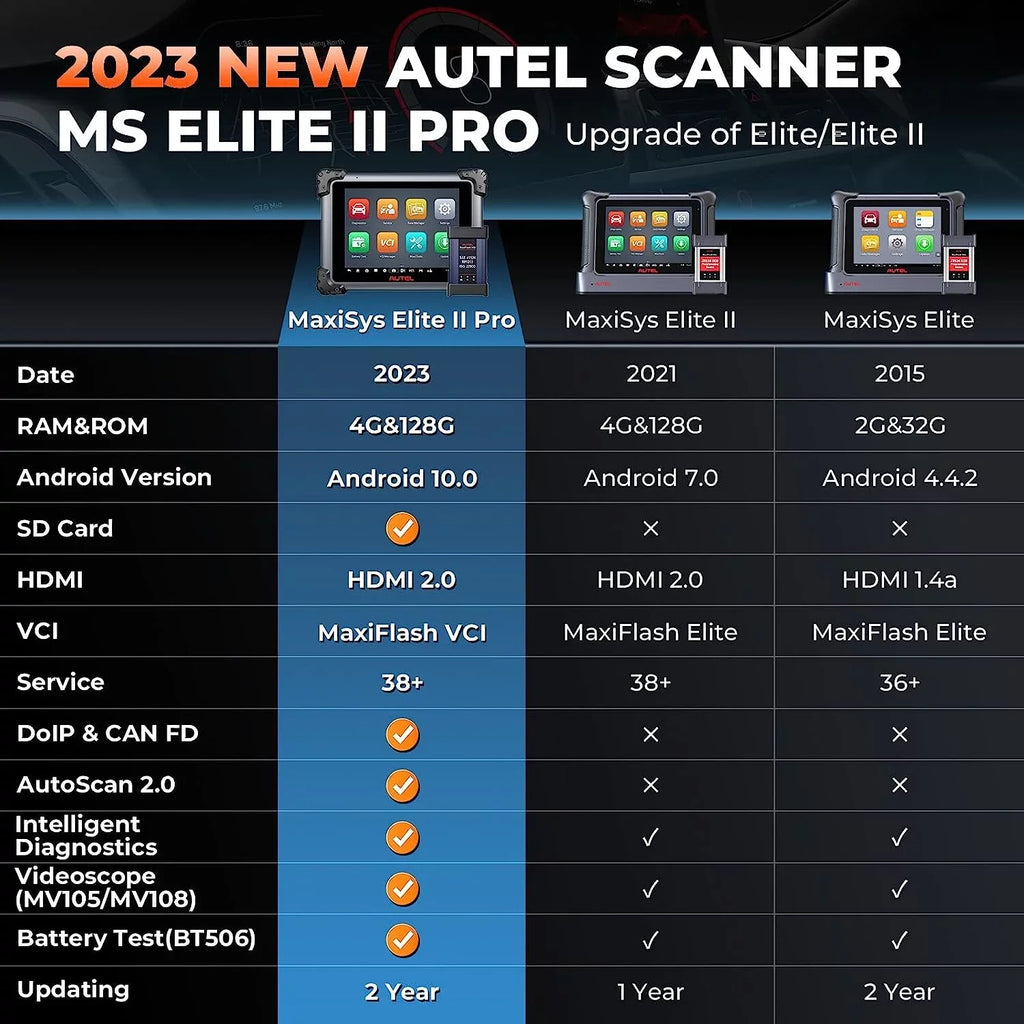 Ver. 2 Free Programming MS919/ Coding, of Scan II Autel Pro 2 Tool New Elite Diagnostic MaxiSys Car MS909/ J2534 Years Diagnostic ECU Services Intelligent Elite 38+ 2.0, &