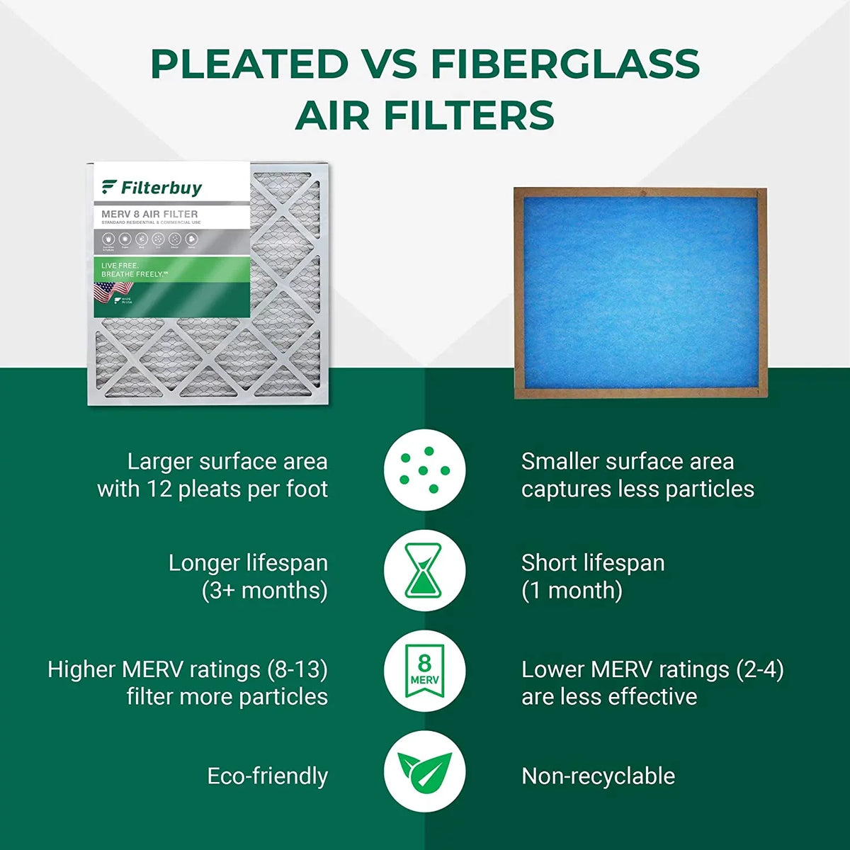 Pleated 20x32x2 Air HVAC MERV Furnace 8 Filters Filterbuy (6-Pack) AC