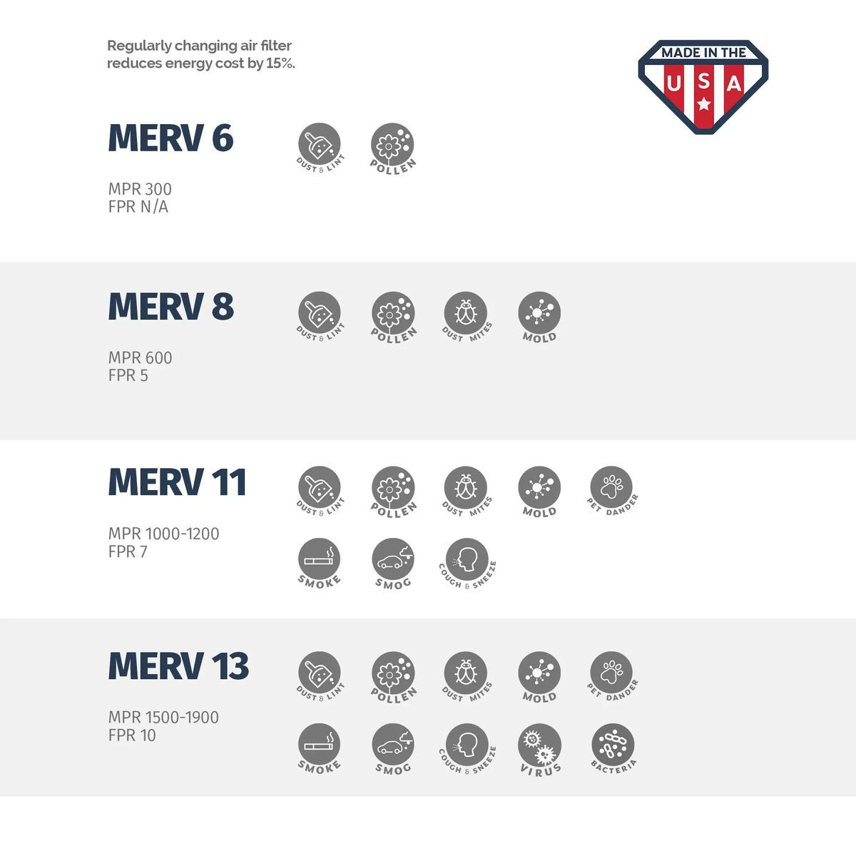 Made of 18x24x2, 6, in Pleated Aerostar USA 18x24x2 the 11, Air Box Filter, MERV