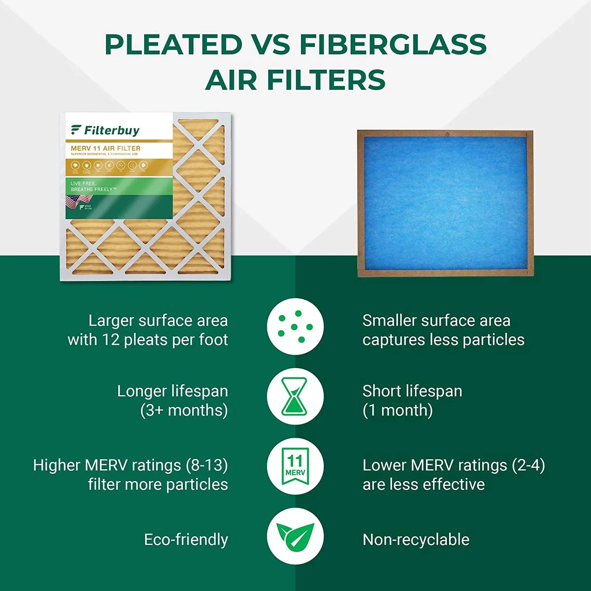 Pleated MERV HVAC (6-Pack) AC 18x24x2 Filters Filterbuy 11 Furnace Air