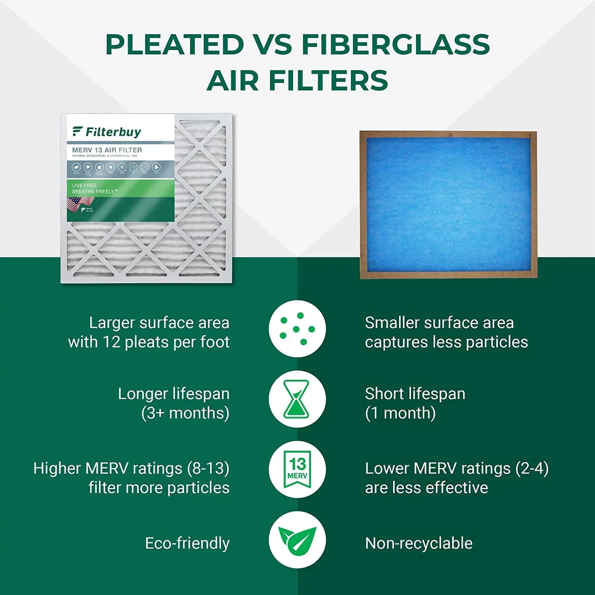 Air Filters Pleated 13 (1-Pack) MERV AC 20x23x1 HVAC Furnace Filterbuy
