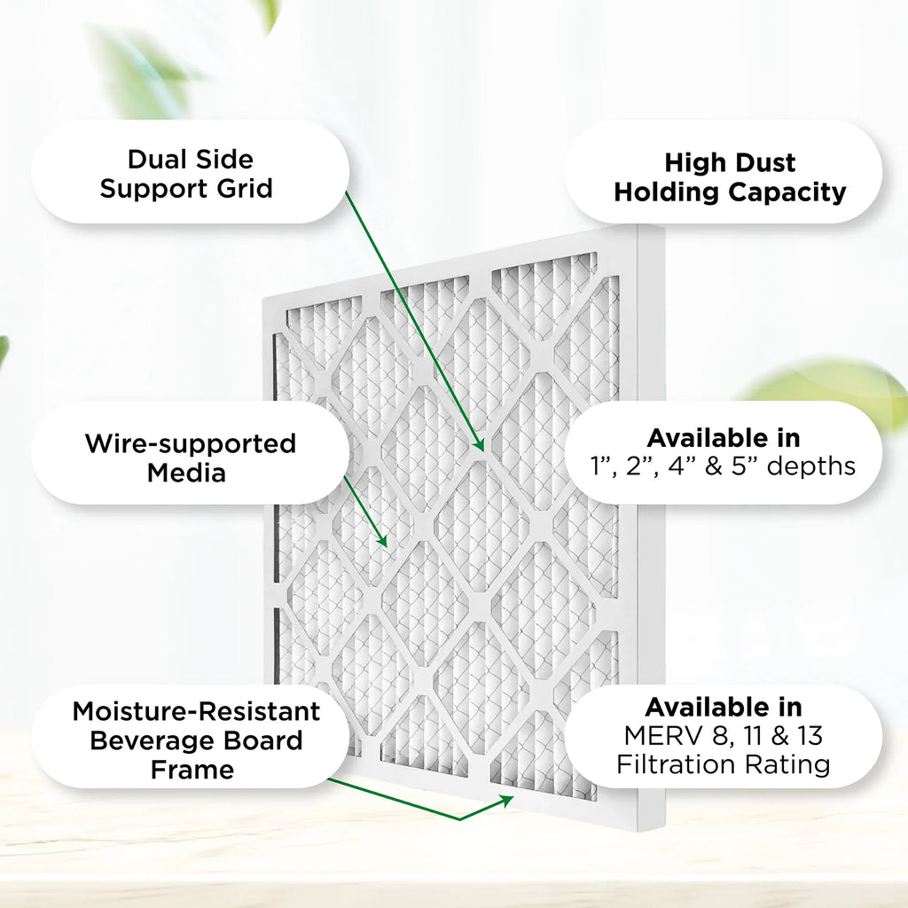 14.5 Filters. AC 15x20x1 19.5 x (Actual Furnace x Air 8 Size: Pamlico Pleated Air 6. Quantity MERV Inches) 0.75