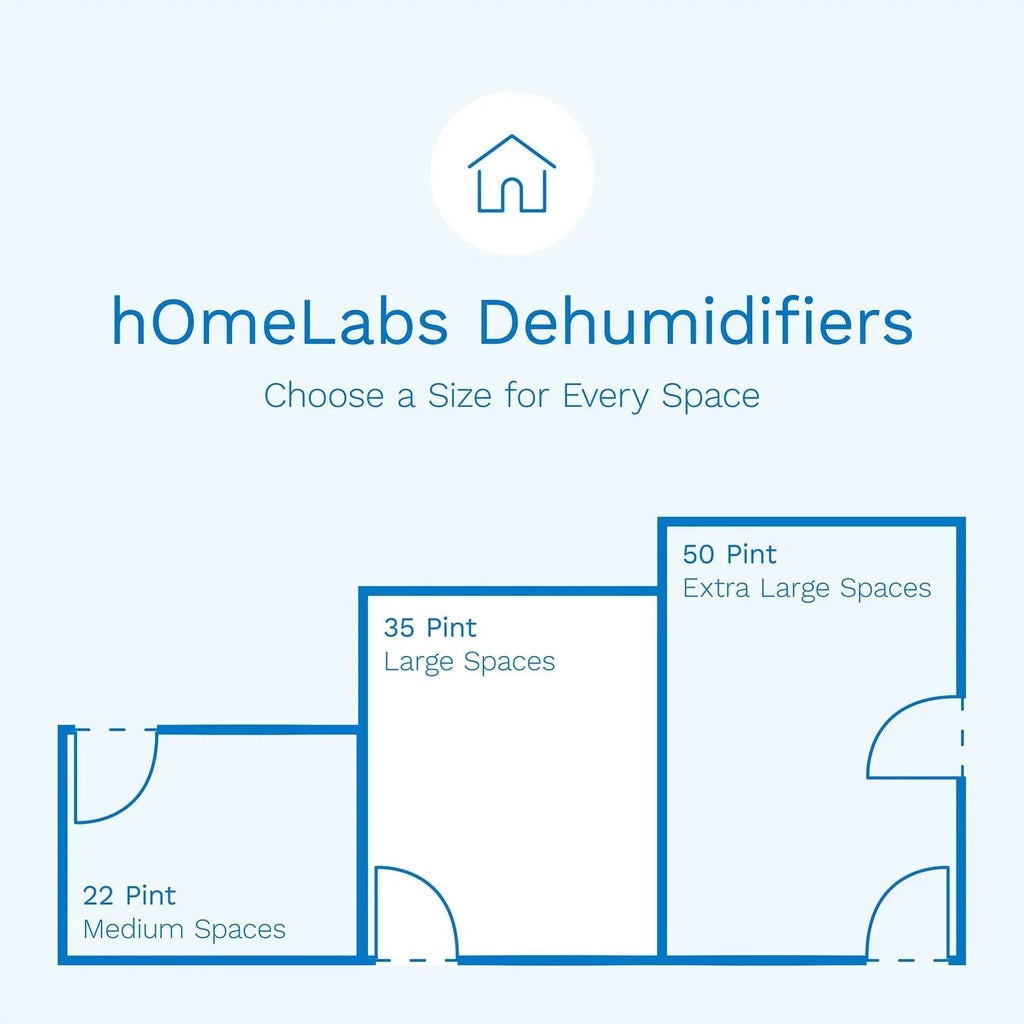 Moisture Powerful ft. 35 3000 Medium (Previously Removal to Home Pint) Sq. Rooms, Bedrooms Basements Ideal and Humidity Star and 50 - - Dehumidifier - Pint for Control hOmeLabs Energy Large