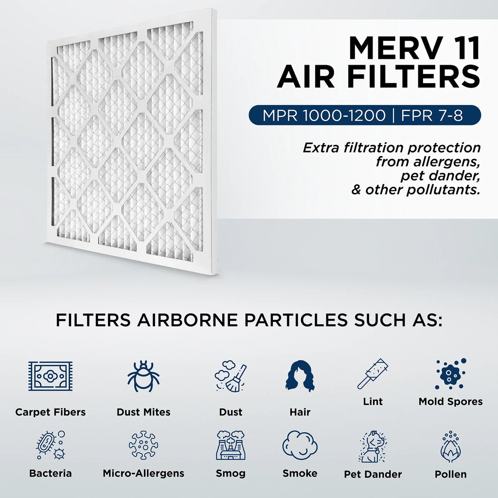 1" x Filters MERV Case AC 19-1/2 14-1/2 of 12. Pleated Pamlico. Air by Size: 11, 1000 3/4 MPR x Furnace 15x20x1 Actual