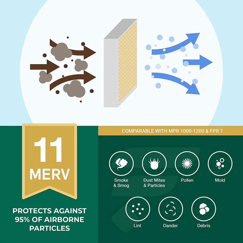 Pleated MERV HVAC (6-Pack) AC 18x24x2 Filters Filterbuy 11 Furnace Air