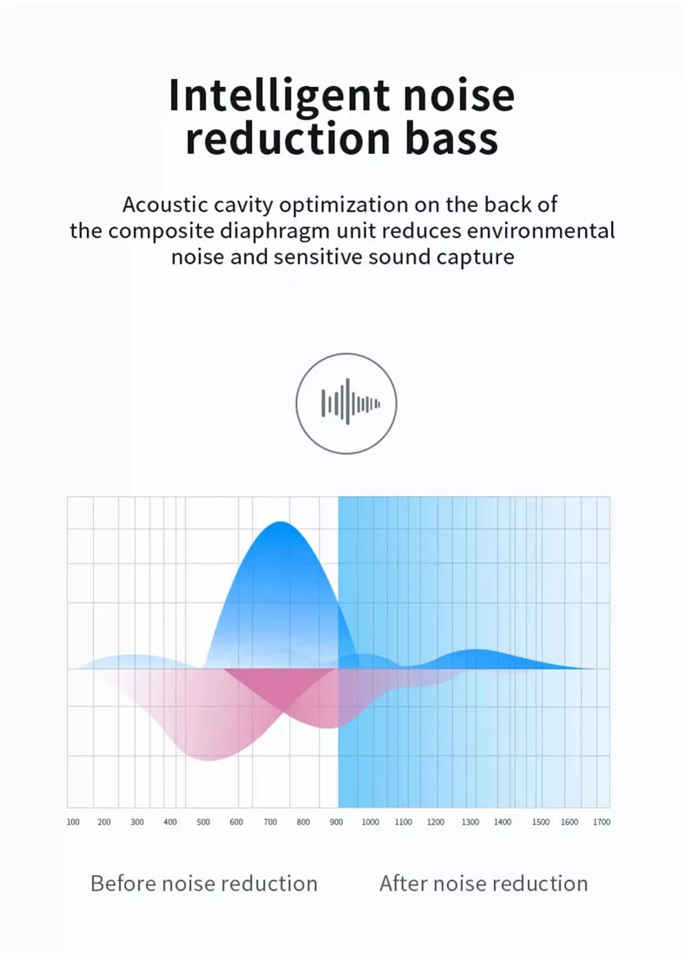 N300 N300 10T Phones Earphones Wireless Hands-free 5G TWS OnePlus for Headphones 5G/N20 Wireless Stereo Compatible 5G/N20 Earbuds 5G, 5G, Mic True Headset Nord With 10T Nord - 5G OnePlus