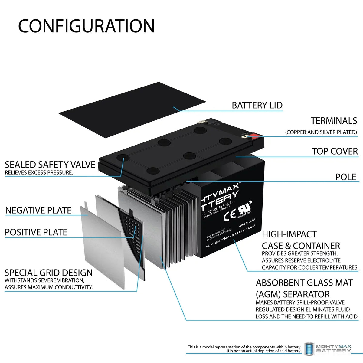Electric F2 Scooter for 500W Battery 12V Replacement EVO 15AH