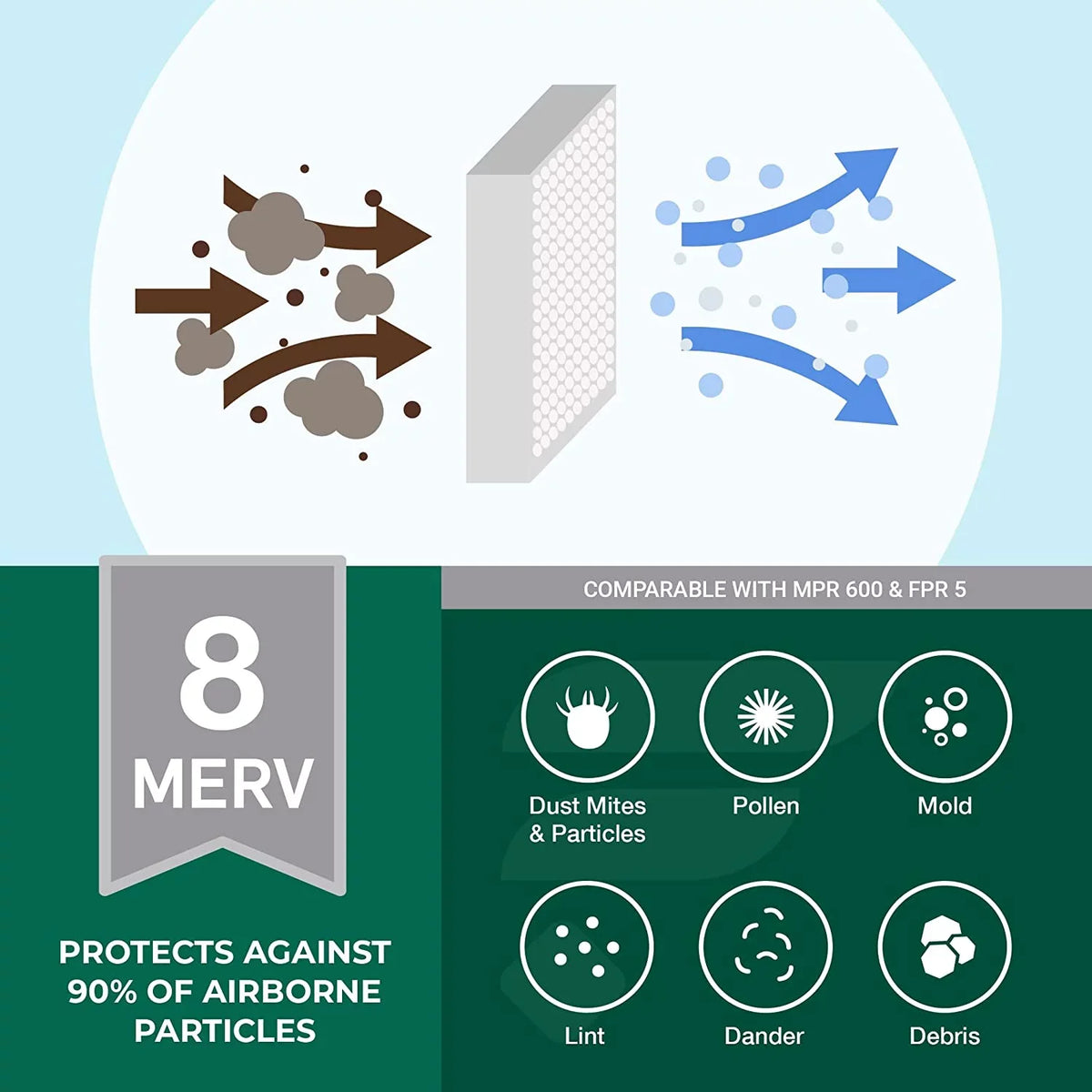 AC HVAC MERV Filterbuy 12x12x2 Air Furnace Filters 8 Pleated (4-Pack)